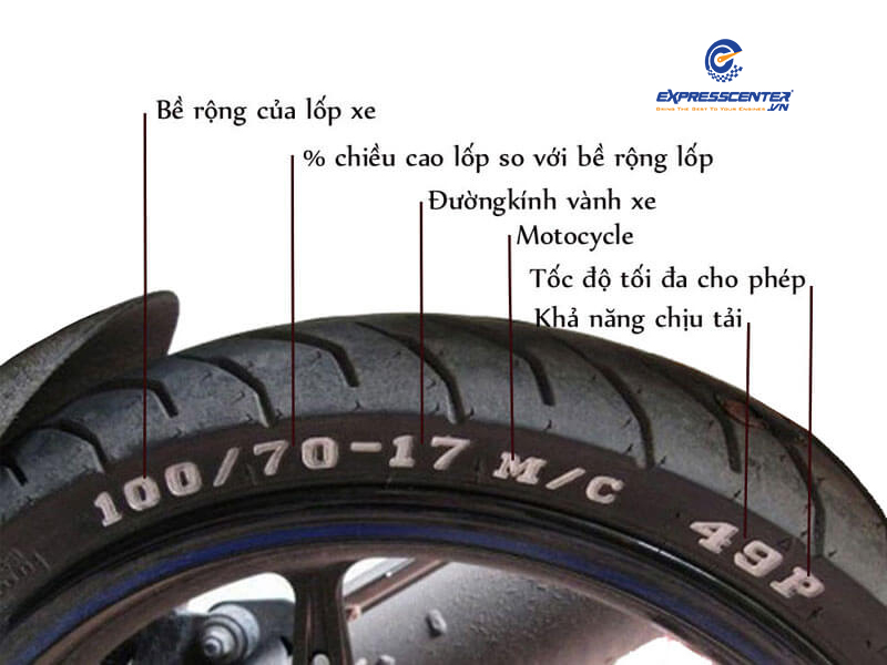 6 dấu hiệu cho thấy bạn nên thay lốp xe máy để ăn tết an toàn
